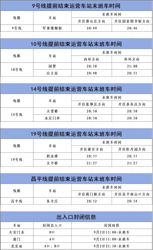 北京地铁最早几点开始运行