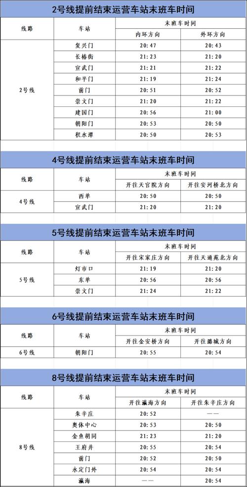 北京地铁最早几点开始运行