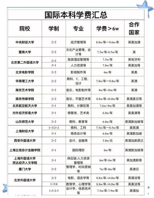 北京现代音乐研修学院学费