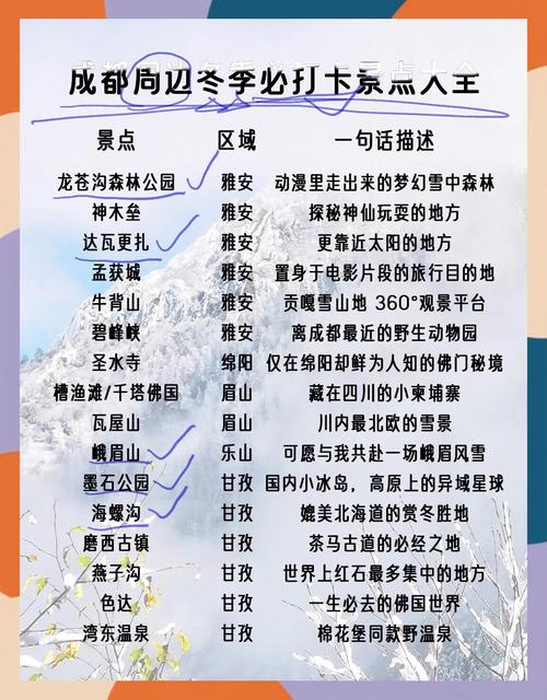 成都周边城市有哪些可以旅行