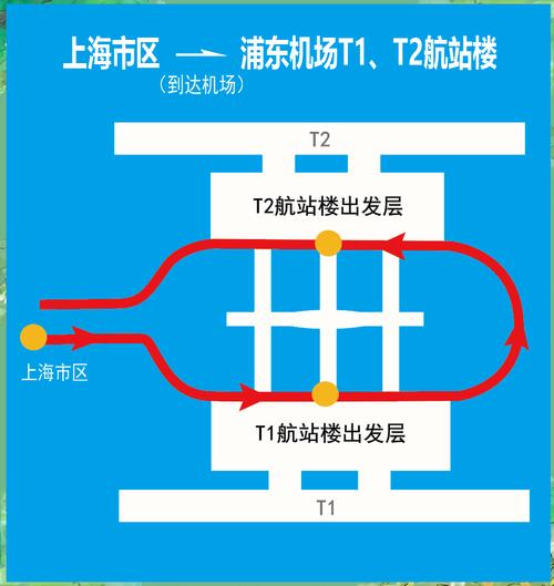上海火车站怎么去浦东机场