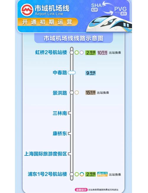 浦东机场到上海虹桥火车站