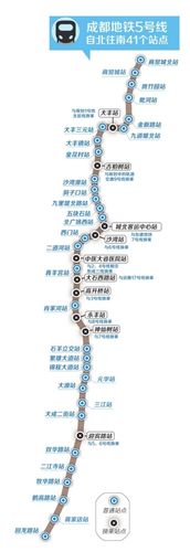 成都地铁5号线什么时候开通