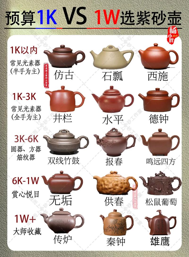 台湾紫砂壶 价格查询