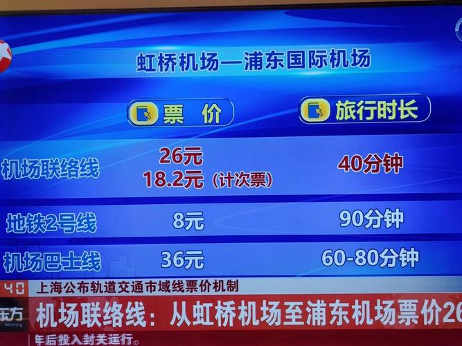 上海虹桥机场到上海火车站