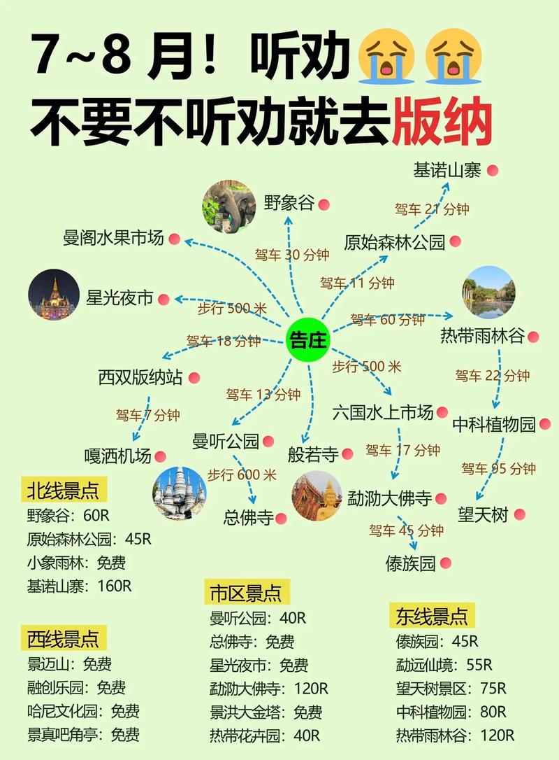 从成都到西双版纳自驾游攻略