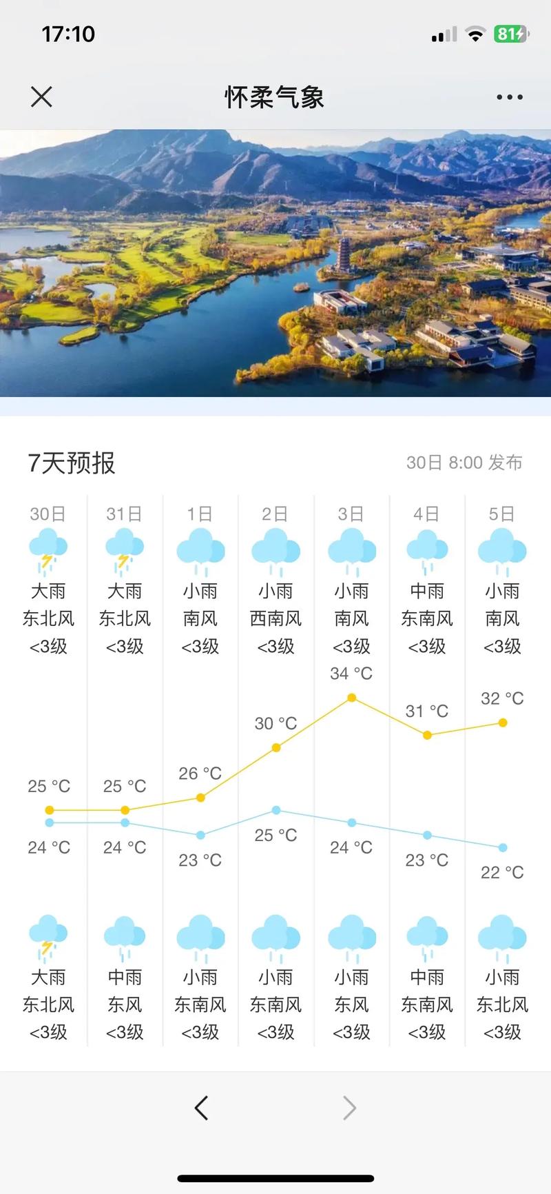 北京的天气预报15天查询