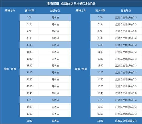 成都昭觉寺到绵竹汽车时刻表