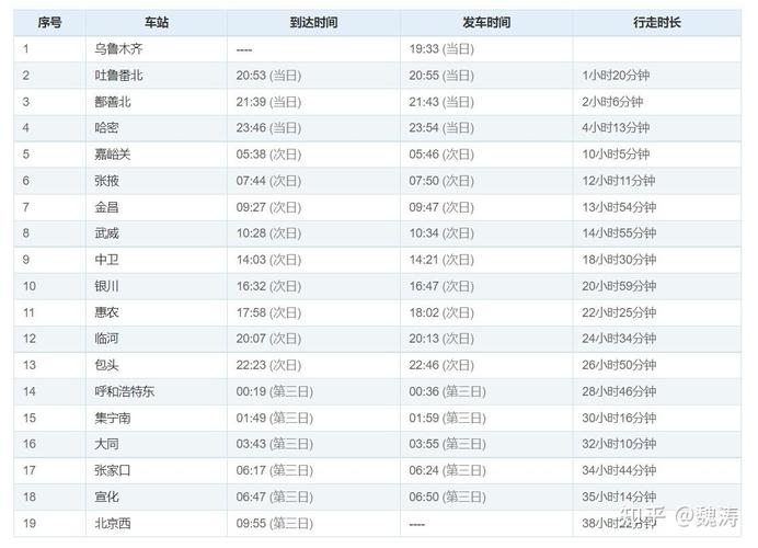 北京至乌鲁木齐火车时刻表