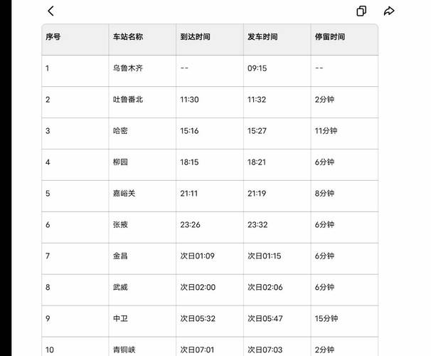 北京至乌鲁木齐火车时刻表