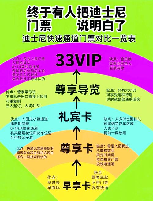 迪士尼门票上海多少钱一张