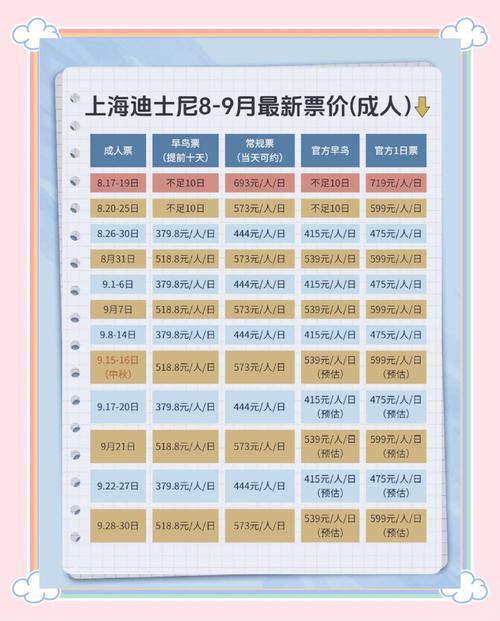 迪士尼门票上海多少钱一张