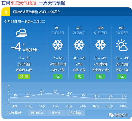 北京天气预报24小时详情