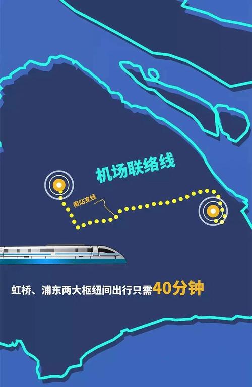 上海虹桥火车站到虹桥机场