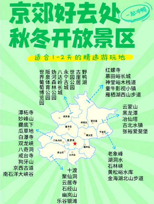 北京周边有什么好玩的地方