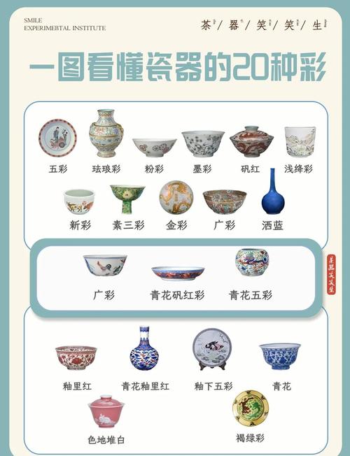 未来几年瓷器是否升值