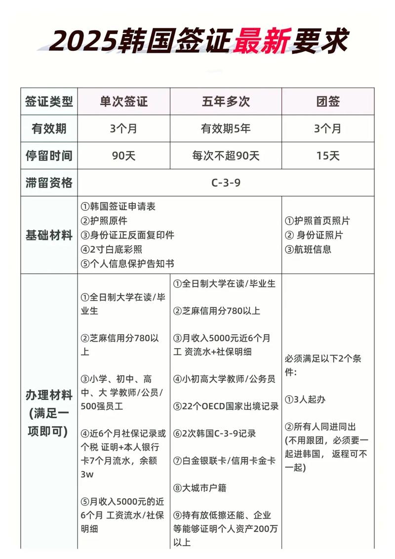 北京办理护照需要什么材料