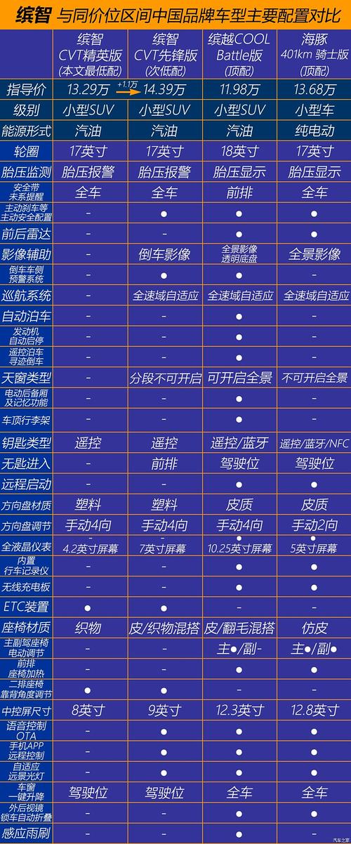 北京广汽本田4s店一览表