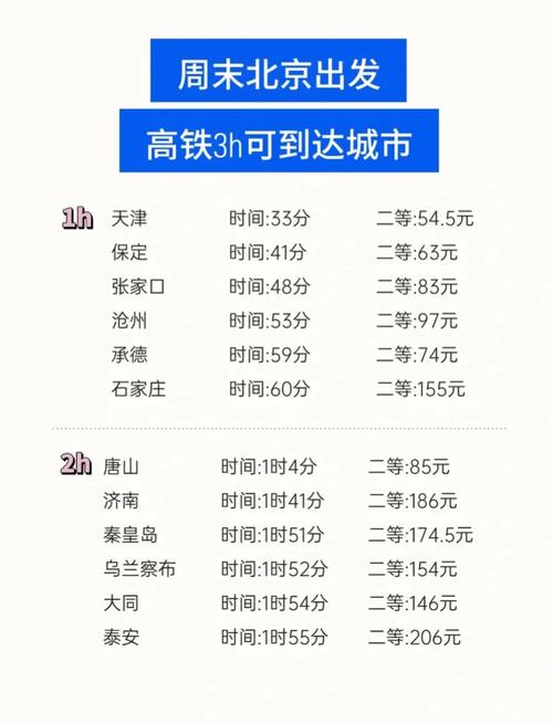 北京到长春火车时刻表查询