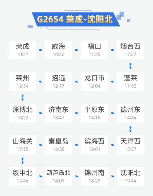 烟台到北京高铁时刻表查询