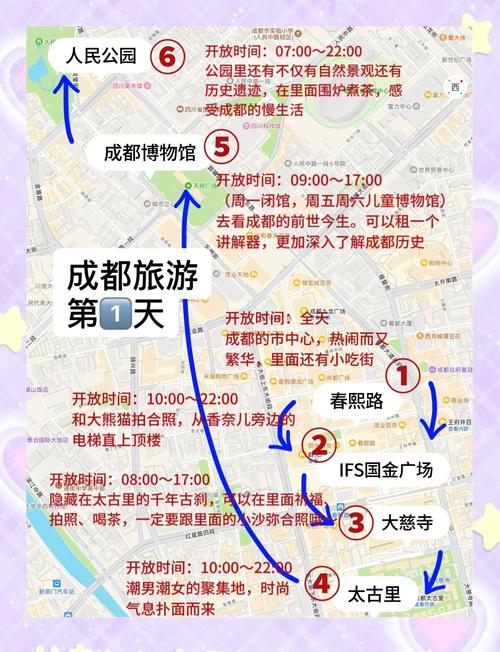 成都旅游攻略自由行路线推荐