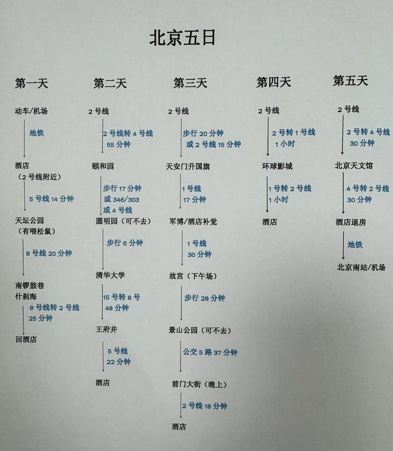 北京四日游攻略和最佳路线