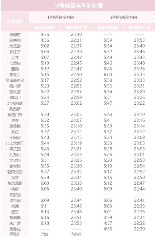 北京地铁2号线首末车时间