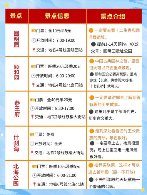 北京各景点门票价格一览表