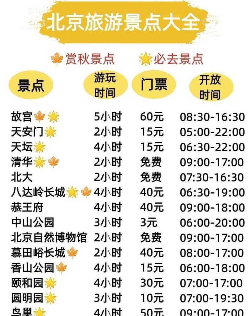 北京各景点门票价格一览表