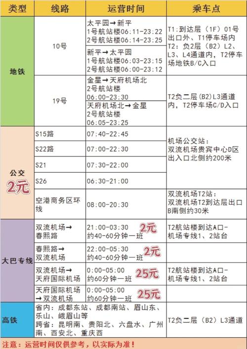成都到双流机场大巴时刻查询
