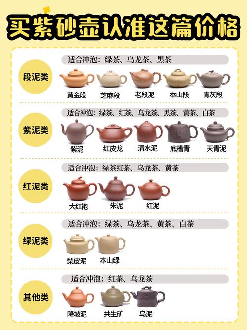 2001年紫砂壶价格