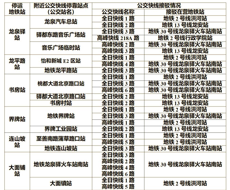成都地铁2号线晚上几点停运