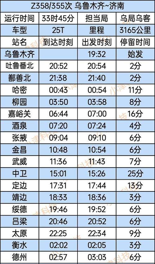 乌鲁木齐到北京火车时刻表