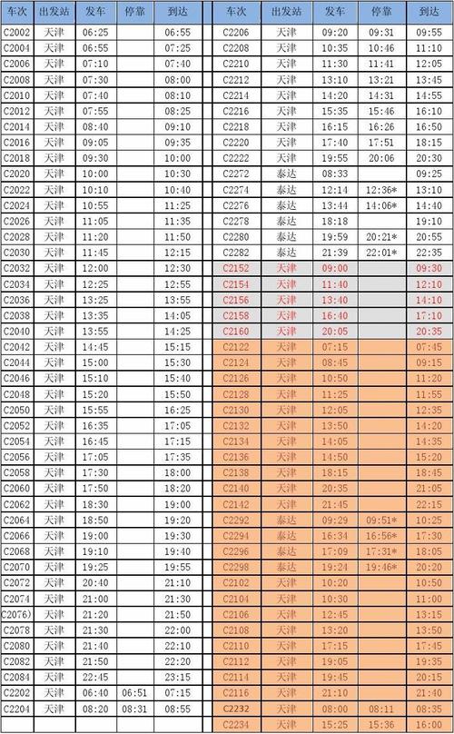 天津到北京火车时刻表查询