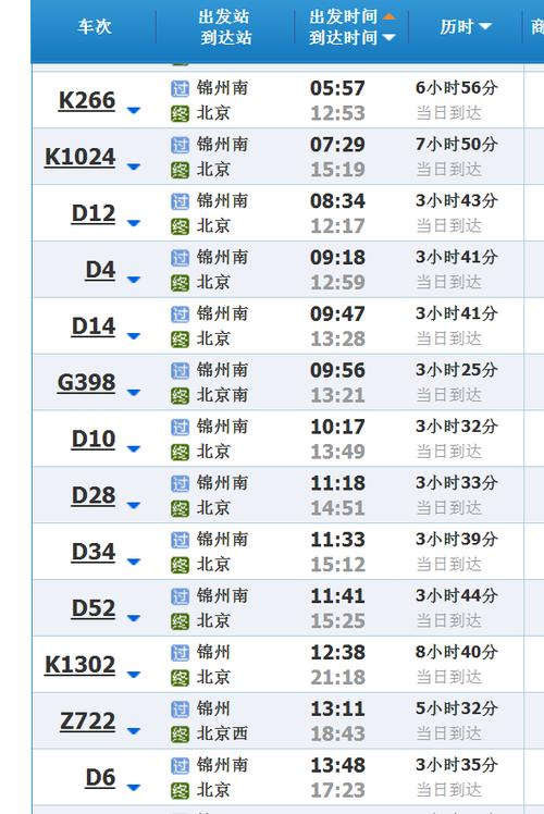 北京到锦州火车时刻表查询