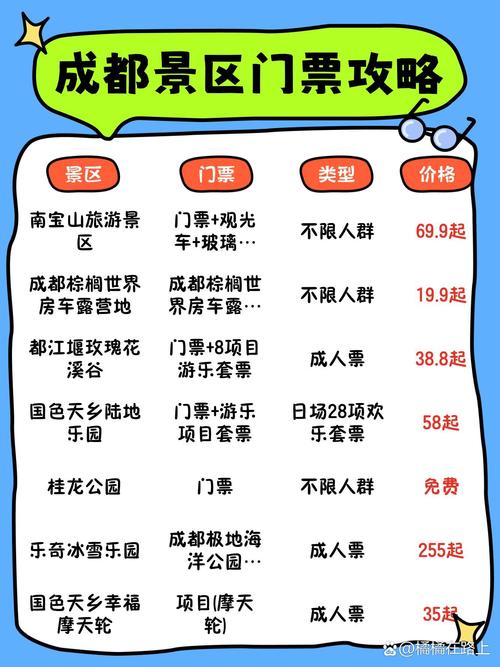 去成都旅游攻略和费用是多少