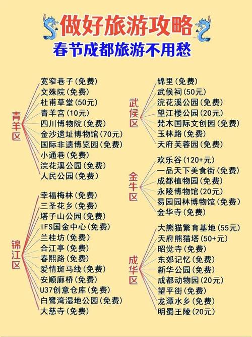 去成都旅游攻略和费用是多少