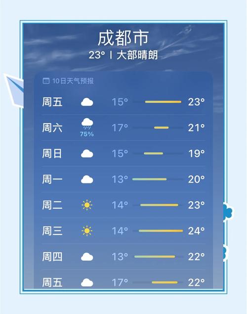 成都最近天气预报15天准确