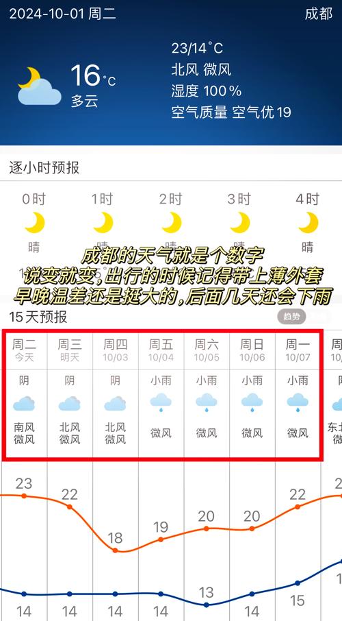 成都最近天气预报15天准确