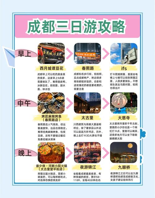 成都旅游攻略三日游自由行
