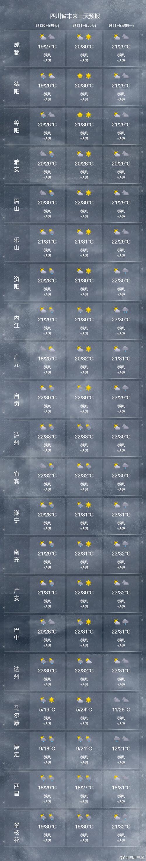 成都十五天天气预报15天