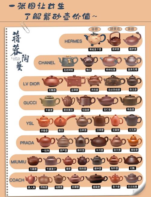 紫砂壶用多少目的紫砂