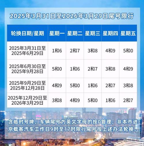 北京今天尾号限行是多少