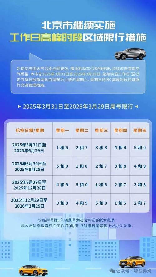 北京今天尾号限行是多少