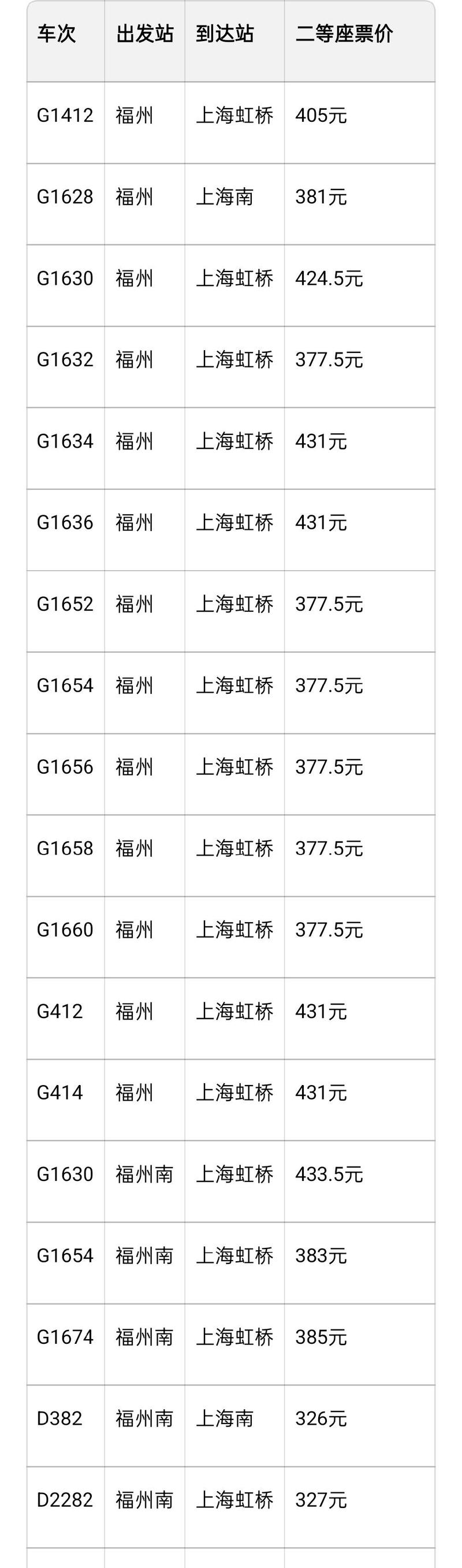 福州到上海的动车时刻表