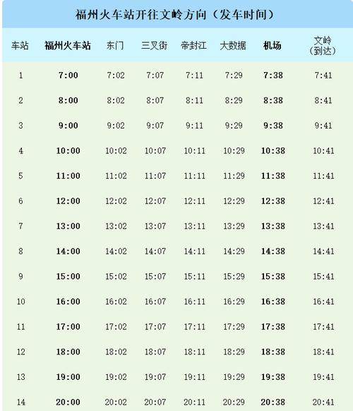 福州到上海的动车时刻表