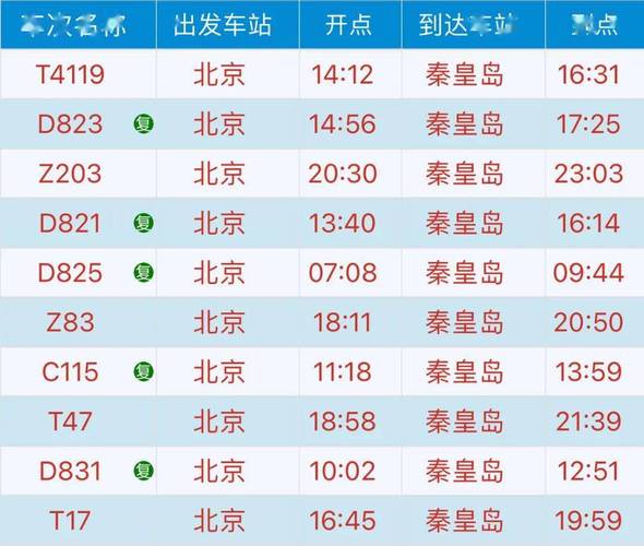 北京到秦皇岛列车时刻表