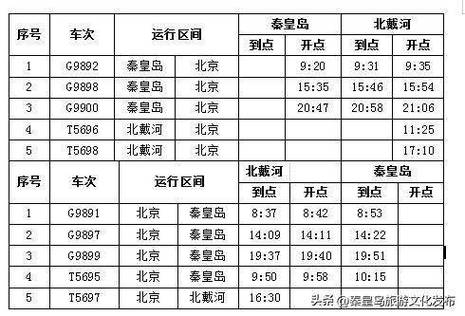北京到秦皇岛列车时刻表