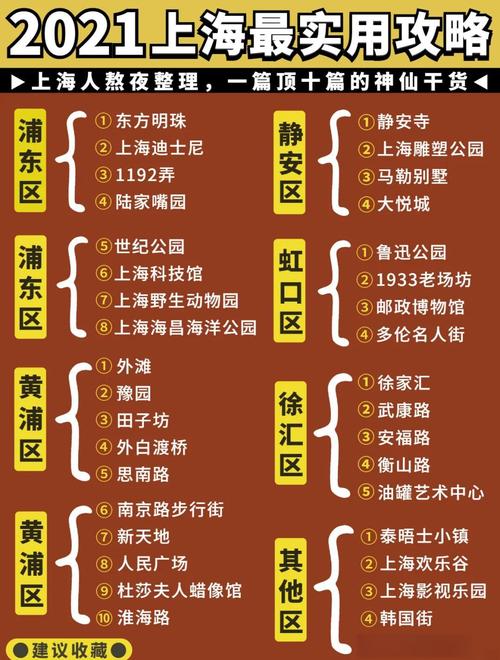 上海旅游攻略必玩的景点