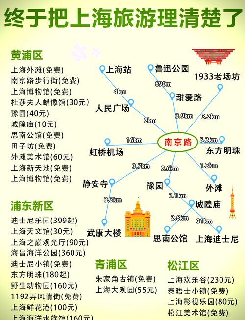 上海市旅游攻略必去景点